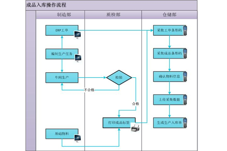 ERP条码开云(中国)