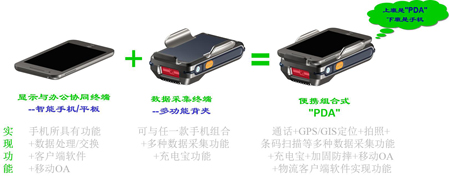移动物流信息化创新开云(中国) --让智能手机轻松变成所需PDA